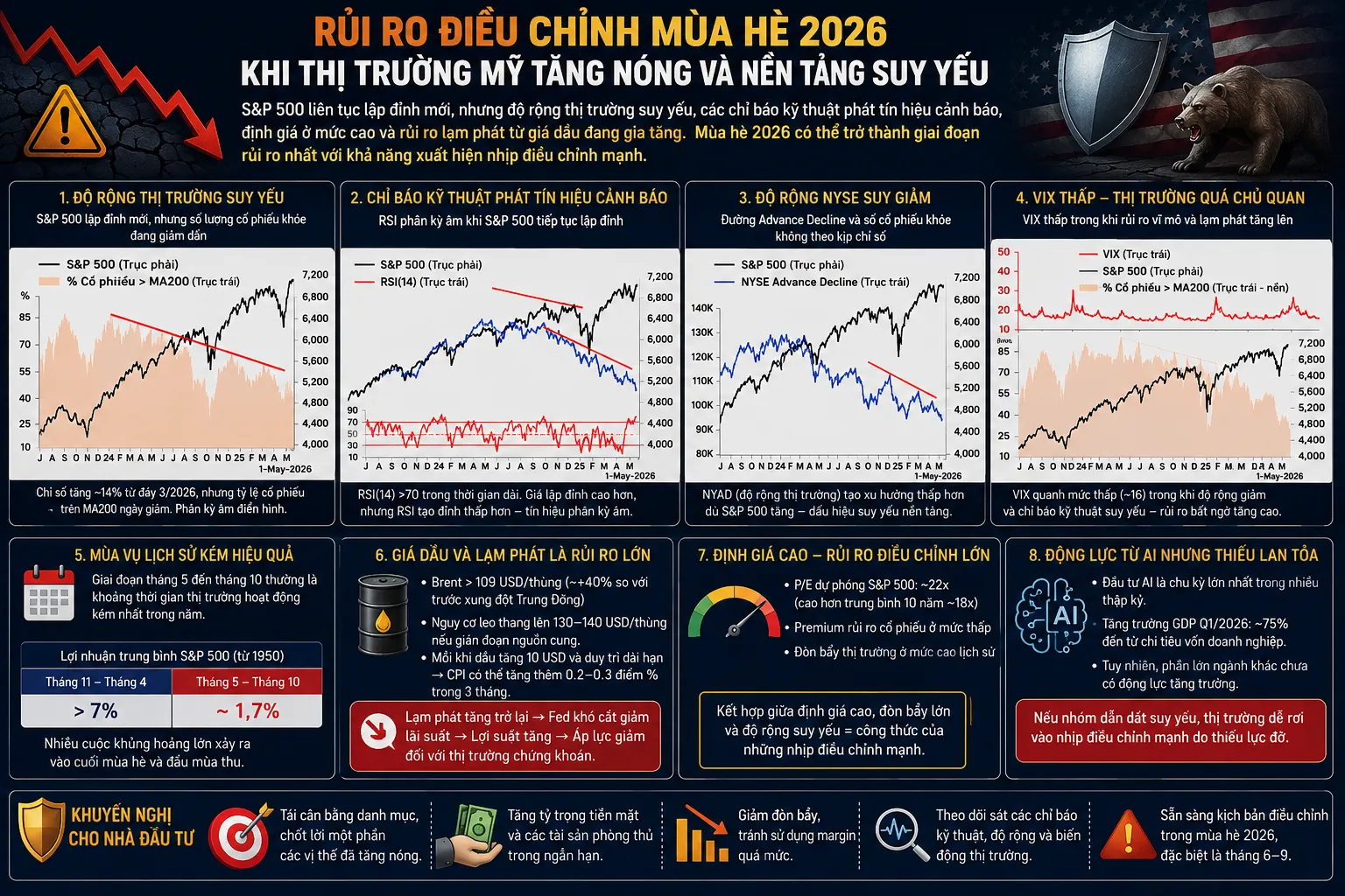 RỦI RO THỊ TRƯỜNG TĂNG MẠNH KHI NHÀ ĐẦU TƯ QUÁ LẠC QUAN